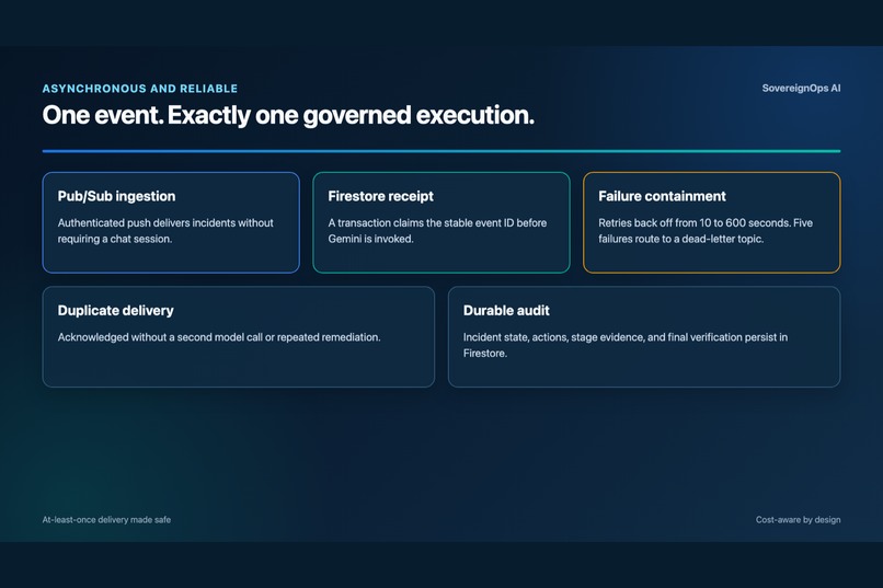 SovereignOps AI – screenshot 6