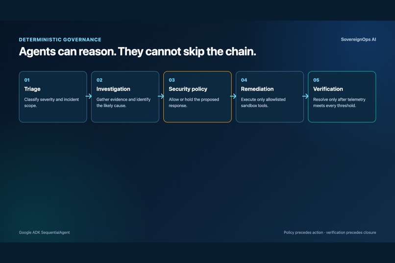 SovereignOps AI – screenshot 7
