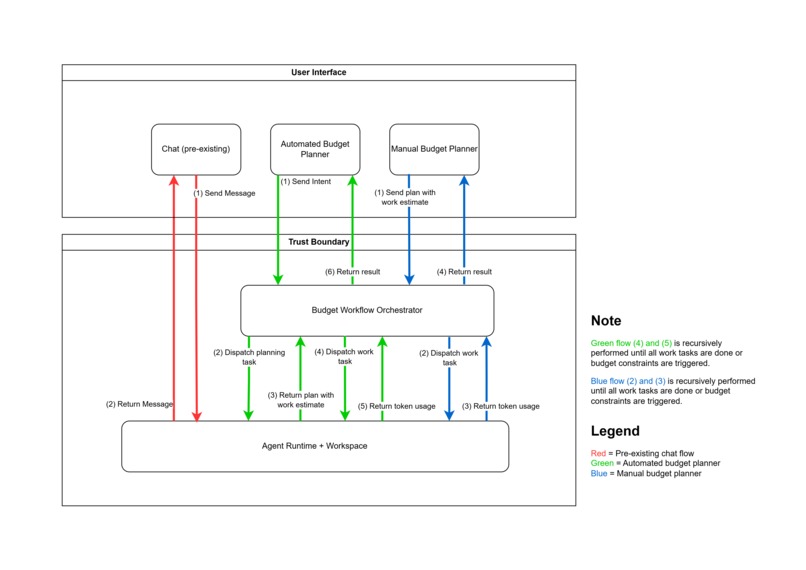 Predictive Rate-limiting Orchestrator – screenshot 3