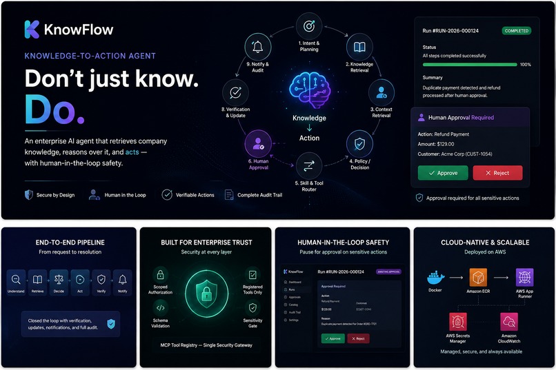 KnowFlow - Knowledge-to-Action Agent – screenshot 1