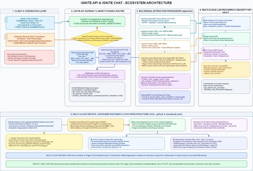 Ignite – screenshot 8