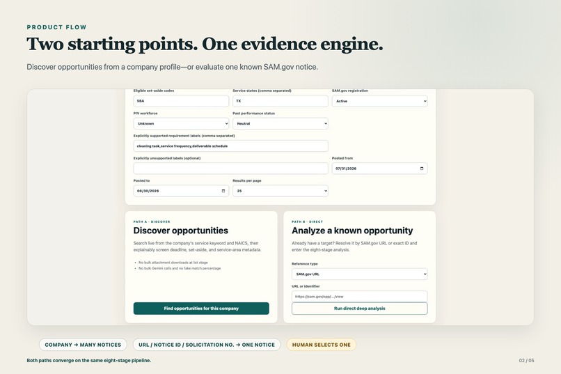 BidLens – screenshot 4