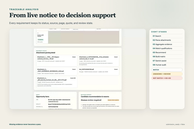 BidLens – screenshot 5