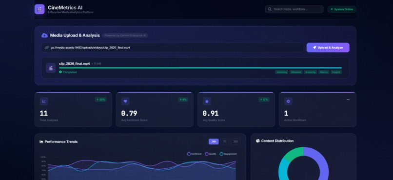 CineMetrics AI - Real-Time Media Content Analytics Agent – screenshot 1