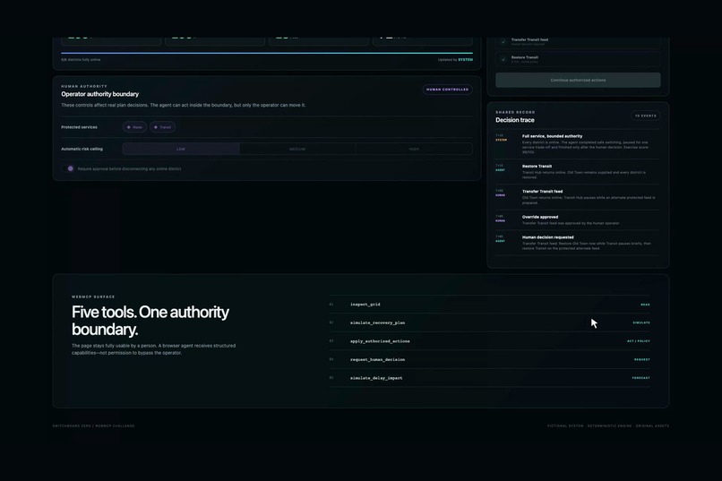 Switchboard Zero – screenshot 1