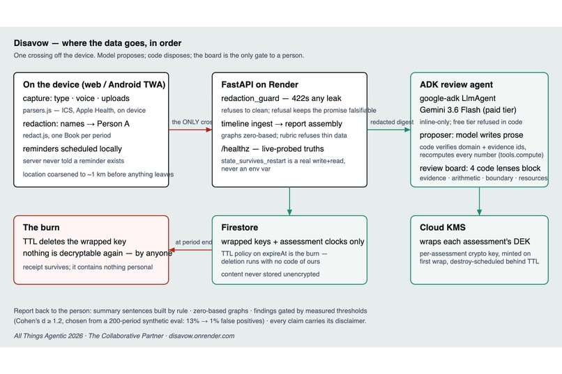 Disavow – screenshot 1