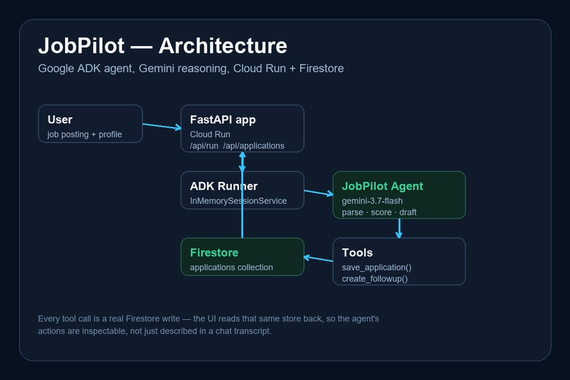 JobPilot — Autonomous Job-Application Agent – screenshot 1
