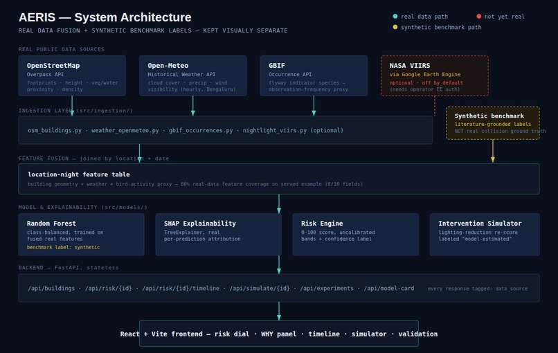 AERIS - Urban Bird-Window Collision Risk Research Prototype – screenshot 1