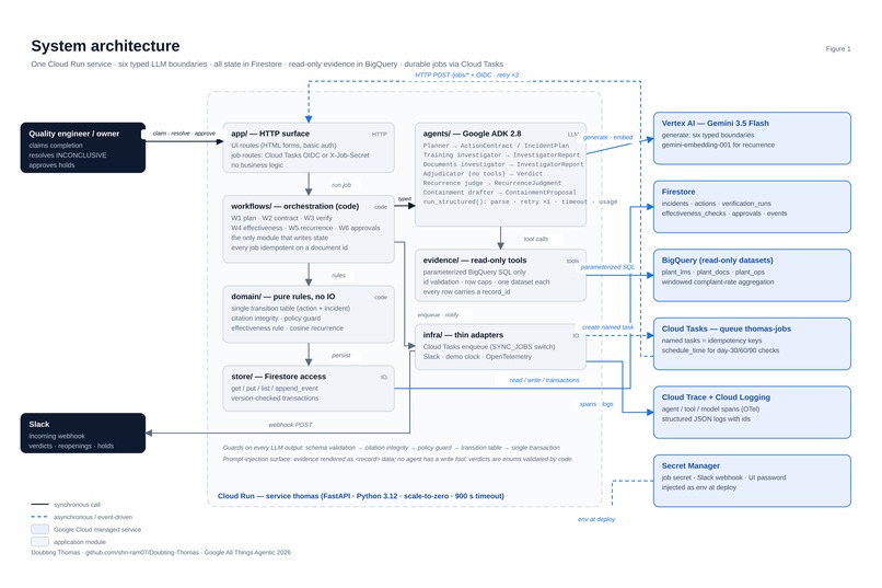 Doubting Thomas – screenshot 8