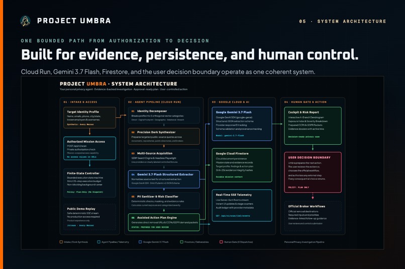 Project Umbra – screenshot 3