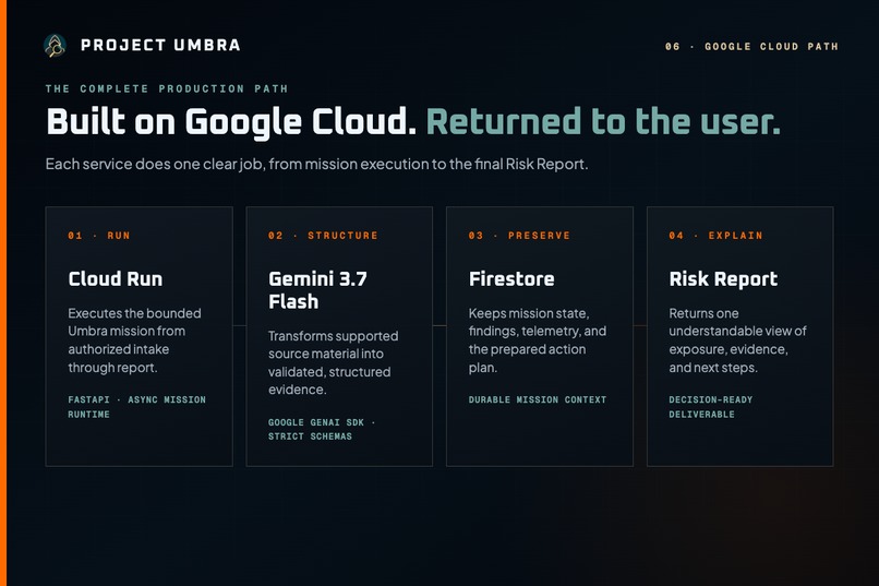 Project Umbra – screenshot 4