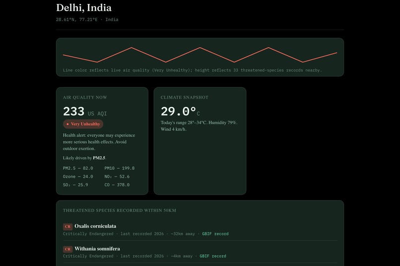 HABITAT PULSE – screenshot 2
