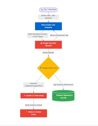 Edaad Engine: The Autonomous Collaborative Partner – screenshot 9
