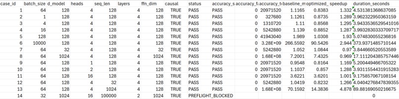 Implement a GPU Kernel for a Transformer Layer – screenshot 2