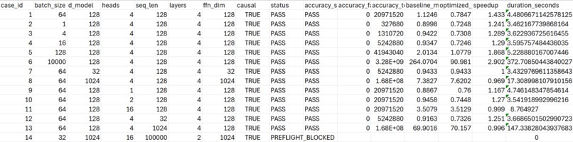 Implement a GPU Kernel for a Transformer Layer – screenshot 3