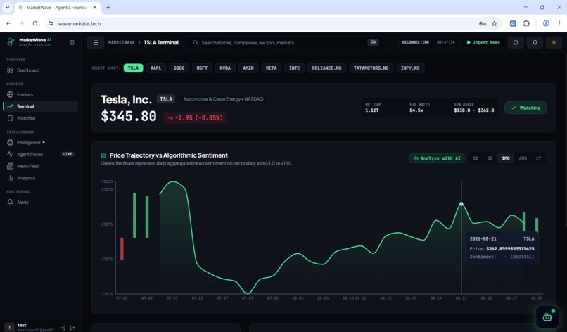 MarketWave AI – screenshot 2