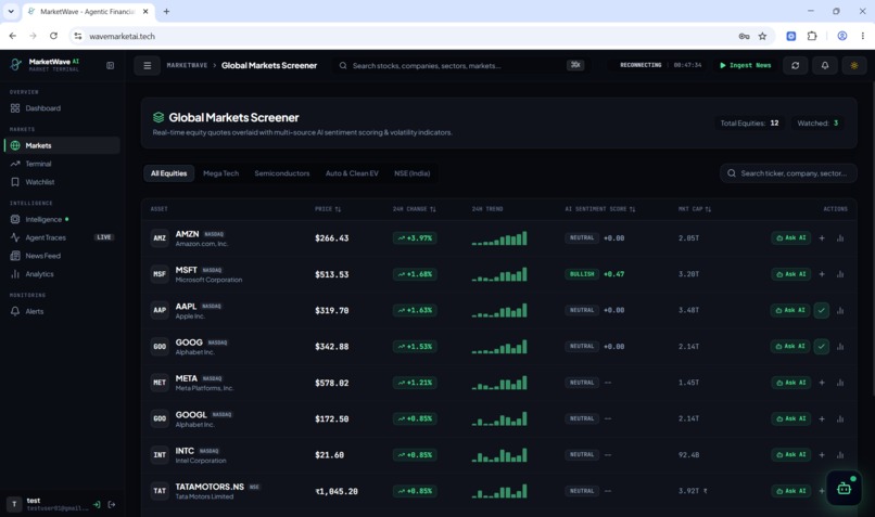 MarketWave AI – screenshot 5