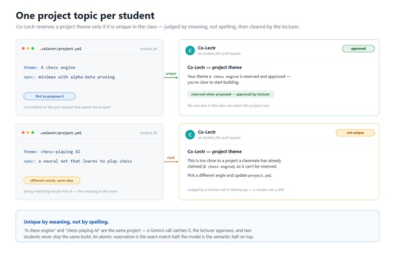Co-Lectr – screenshot 1