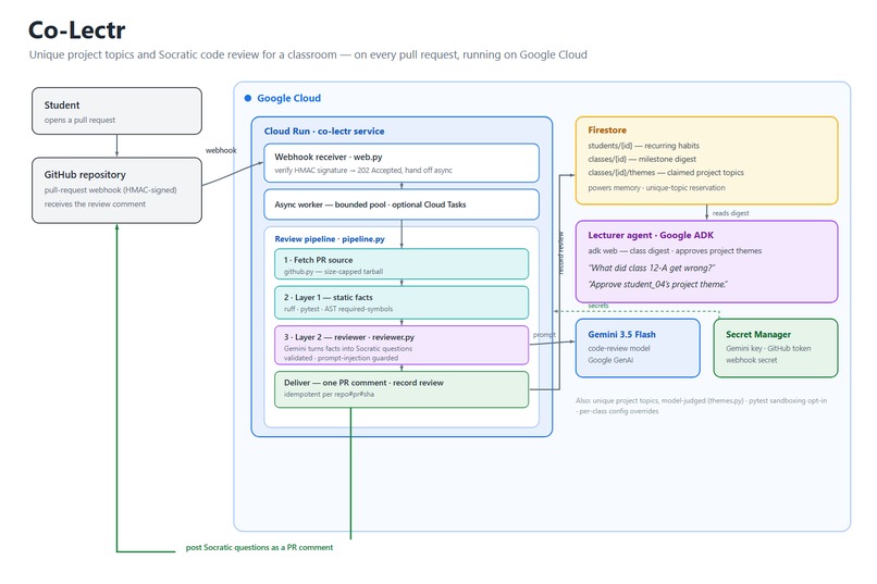 Co-Lectr – screenshot 2