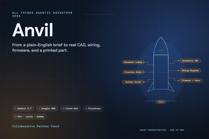 Anvil — AI Engineering Collaborative Partner – screenshot 1