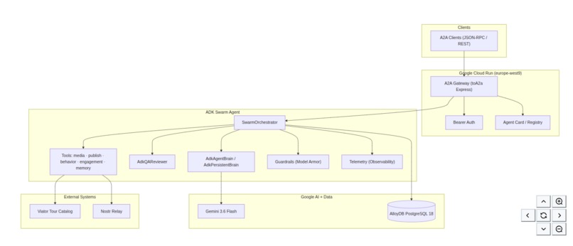 OpenmindTravel — Autonomous AI Agent Swarm – screenshot 6