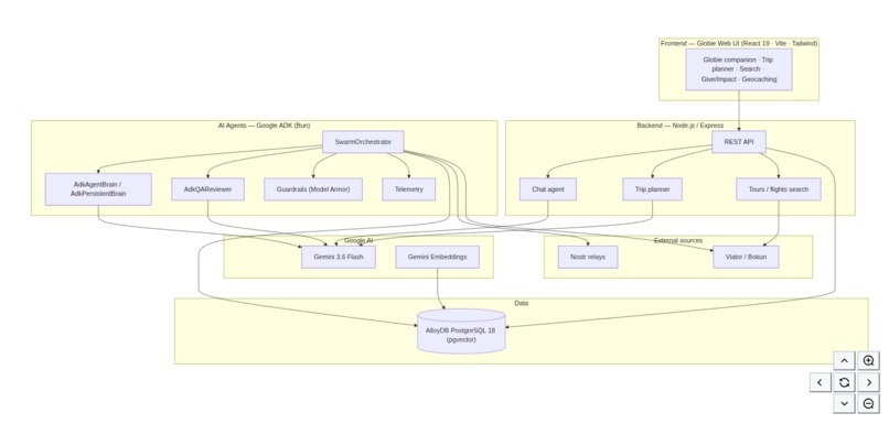 OpenmindTravel — Autonomous AI Agent Swarm – screenshot 7