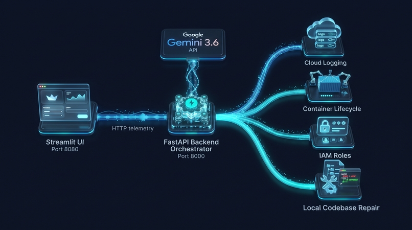 DevOpsAgent AI – screenshot 4