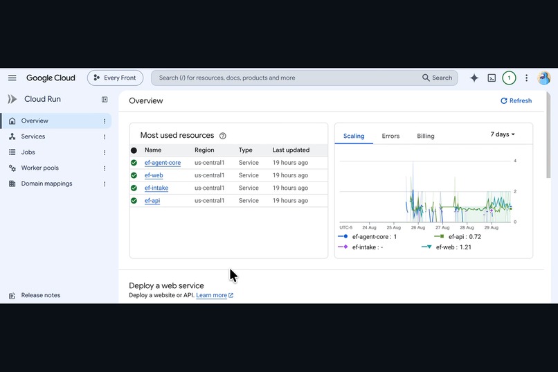 EveryFront – screenshot 7