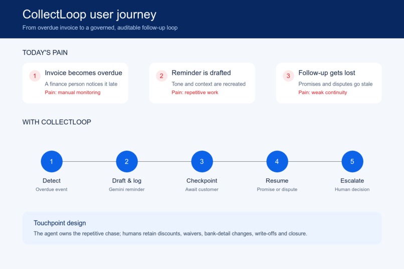 CollectLoop – screenshot 1