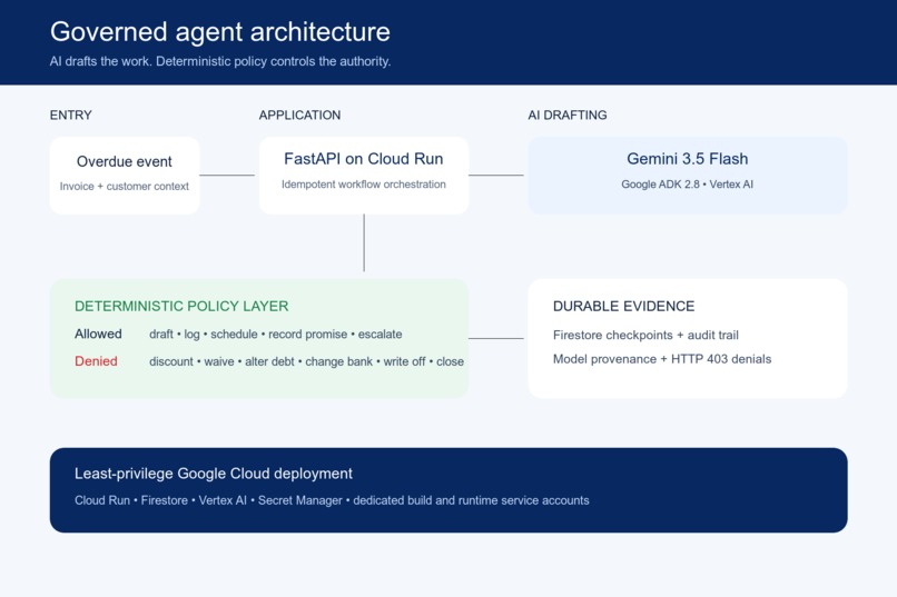 CollectLoop – screenshot 2