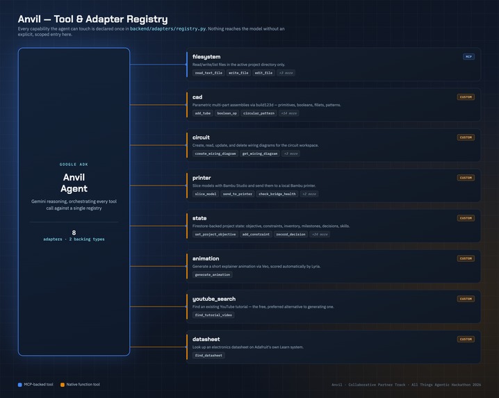 Anvil — AI Engineering Collaborative Partner – screenshot 6