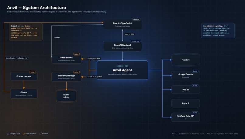 Anvil — AI Engineering Collaborative Partner – screenshot 5