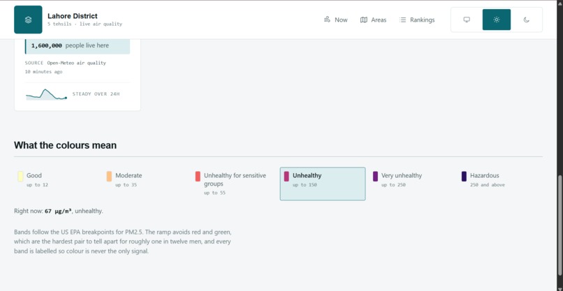 Lahore Civic Nervous System – screenshot 2
