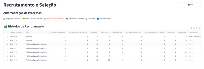 RecrutaFlow – screenshot 1