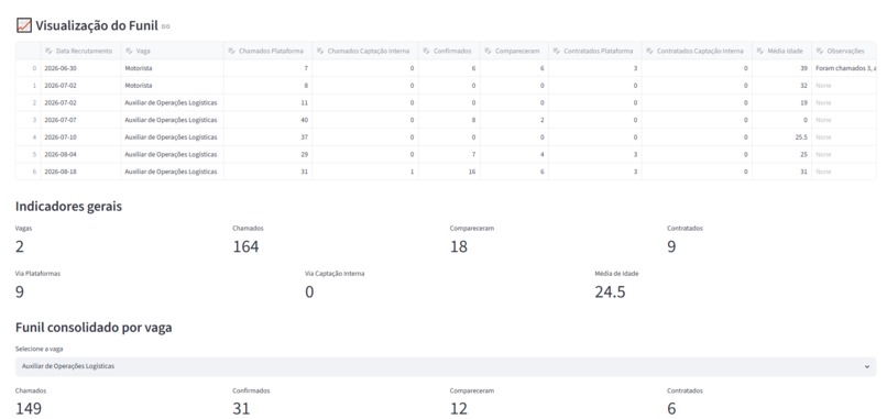 RecrutaFlow – screenshot 6