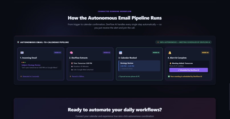 DevFlow Ai – screenshot 6