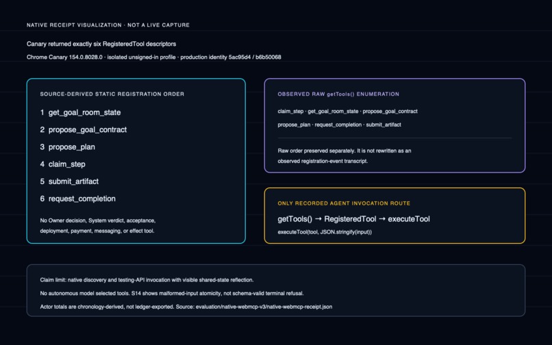 WorkHub Goal Room – screenshot 6