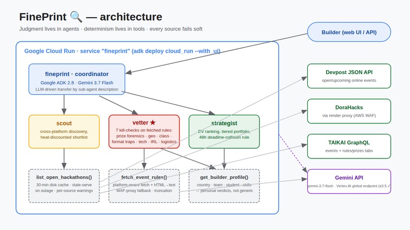 FinePrint – screenshot 1