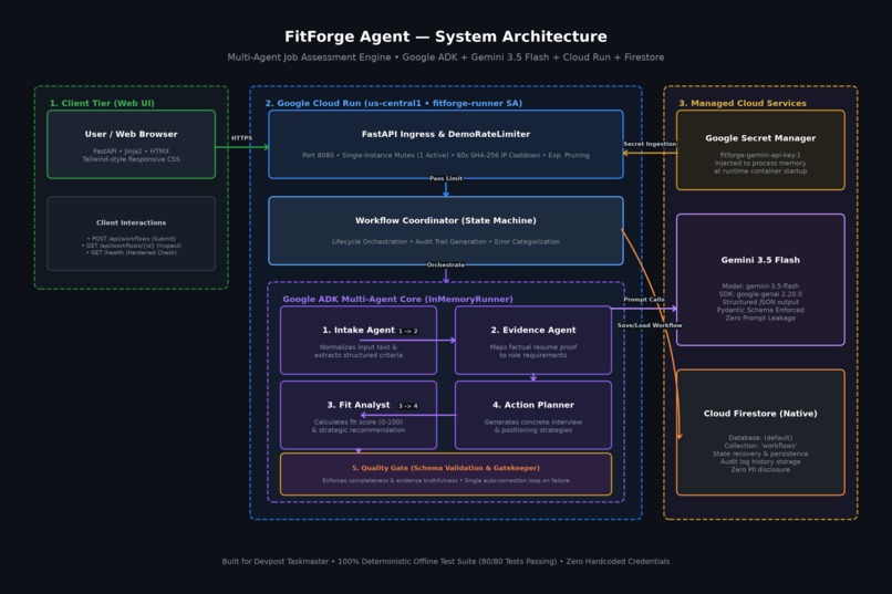 FitForge Agent – screenshot 8