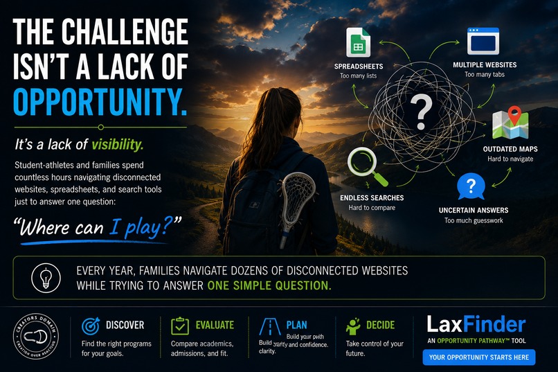 LaxFinder – screenshot 3