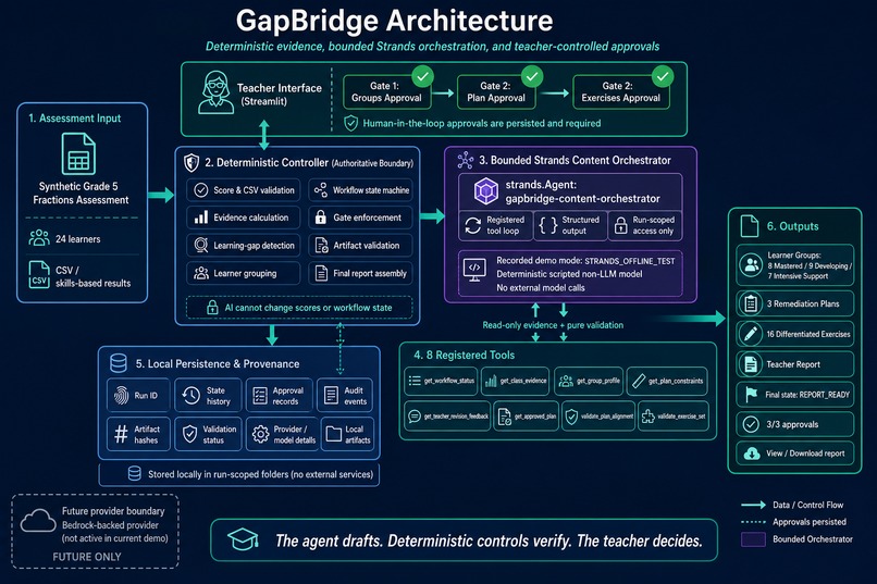 GapBridge – screenshot 3