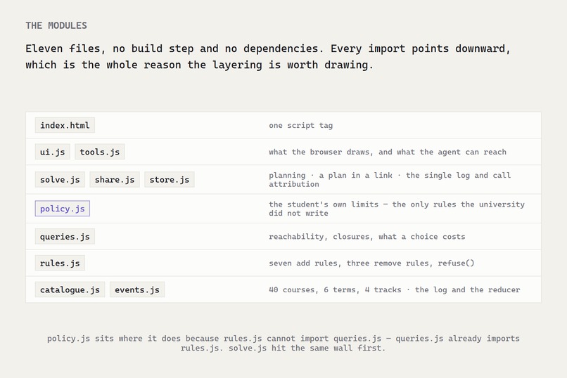 Cursus – screenshot 13