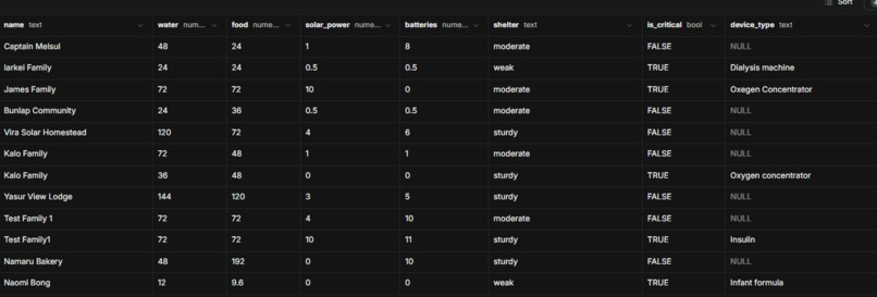 OneIsland - DreamHacks – screenshot 1
