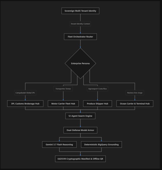 All Things Logistics – screenshot 1
