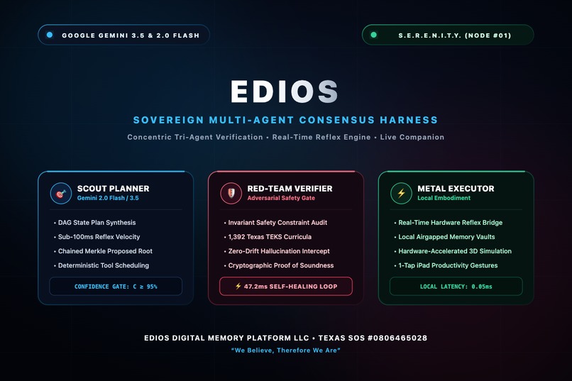 Edios— Sovereign Multi-Agent Consensus (Node 01) – screenshot 1