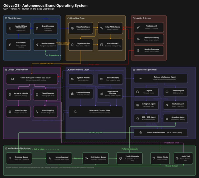 OdyvaOS – screenshot 1