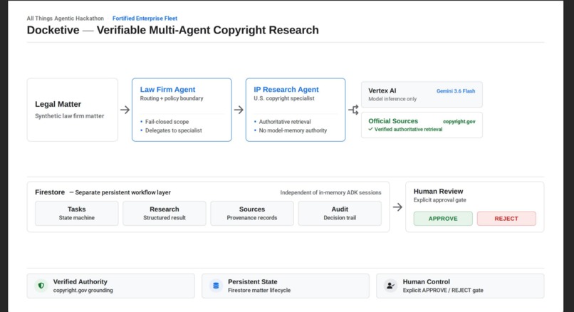 Docketive – screenshot 1