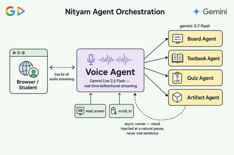 Nityam – screenshot 4