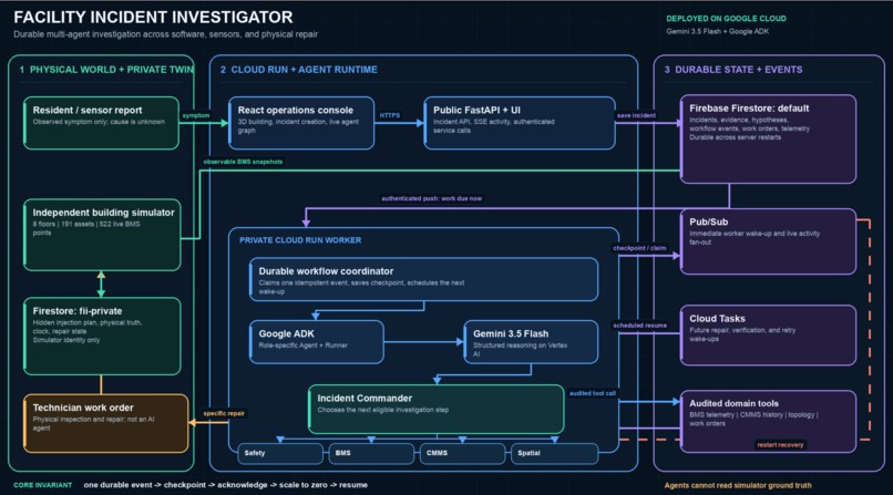 Facility Incident Investigator – screenshot 4