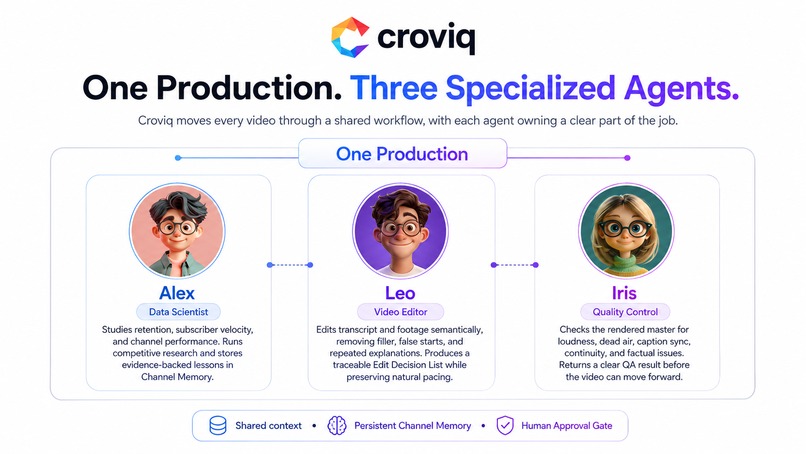 Croviq – screenshot 1
